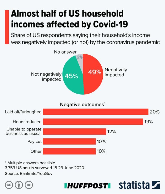 Household Incomes