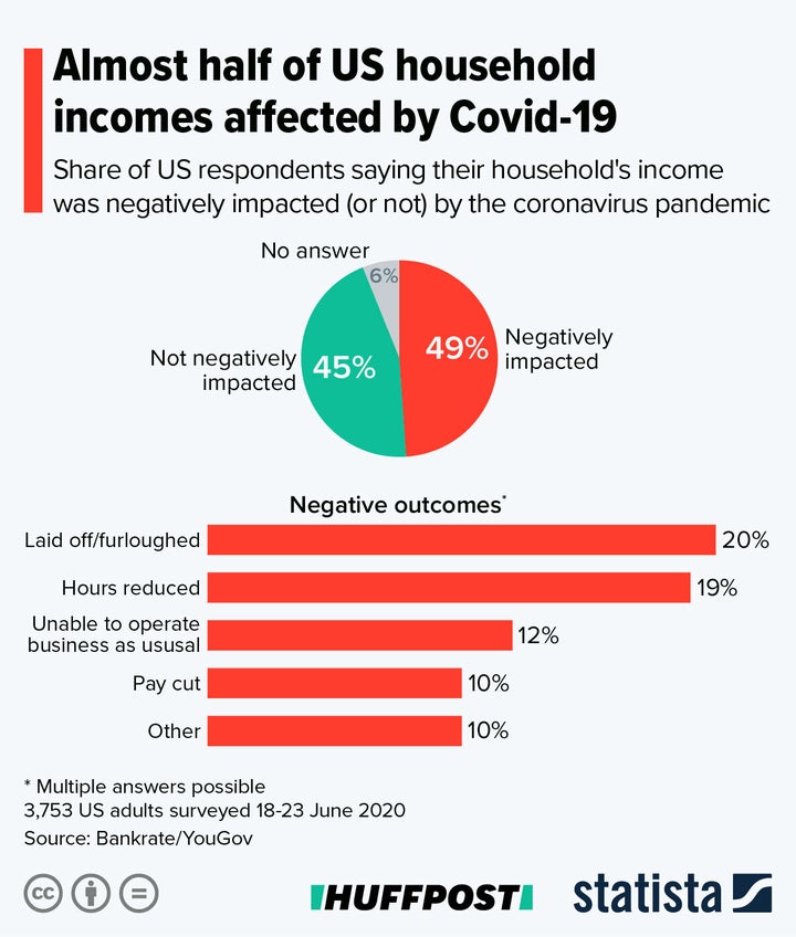 Household Incomes