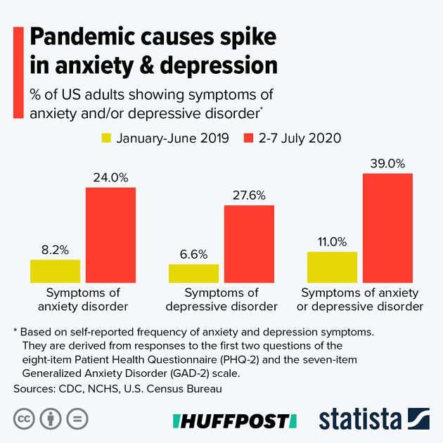 Mental Health 