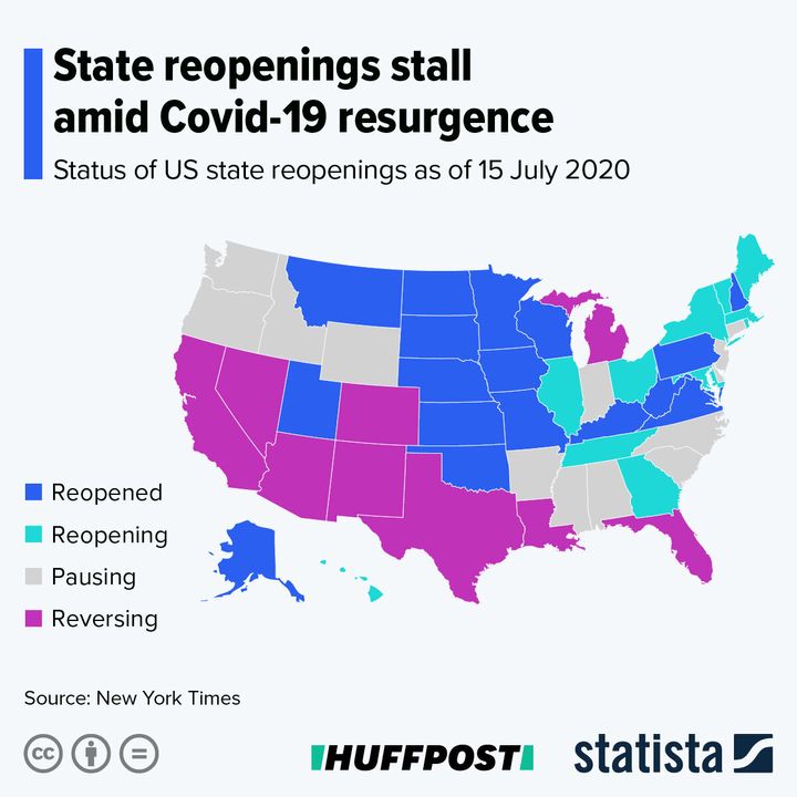 States Reopening 
