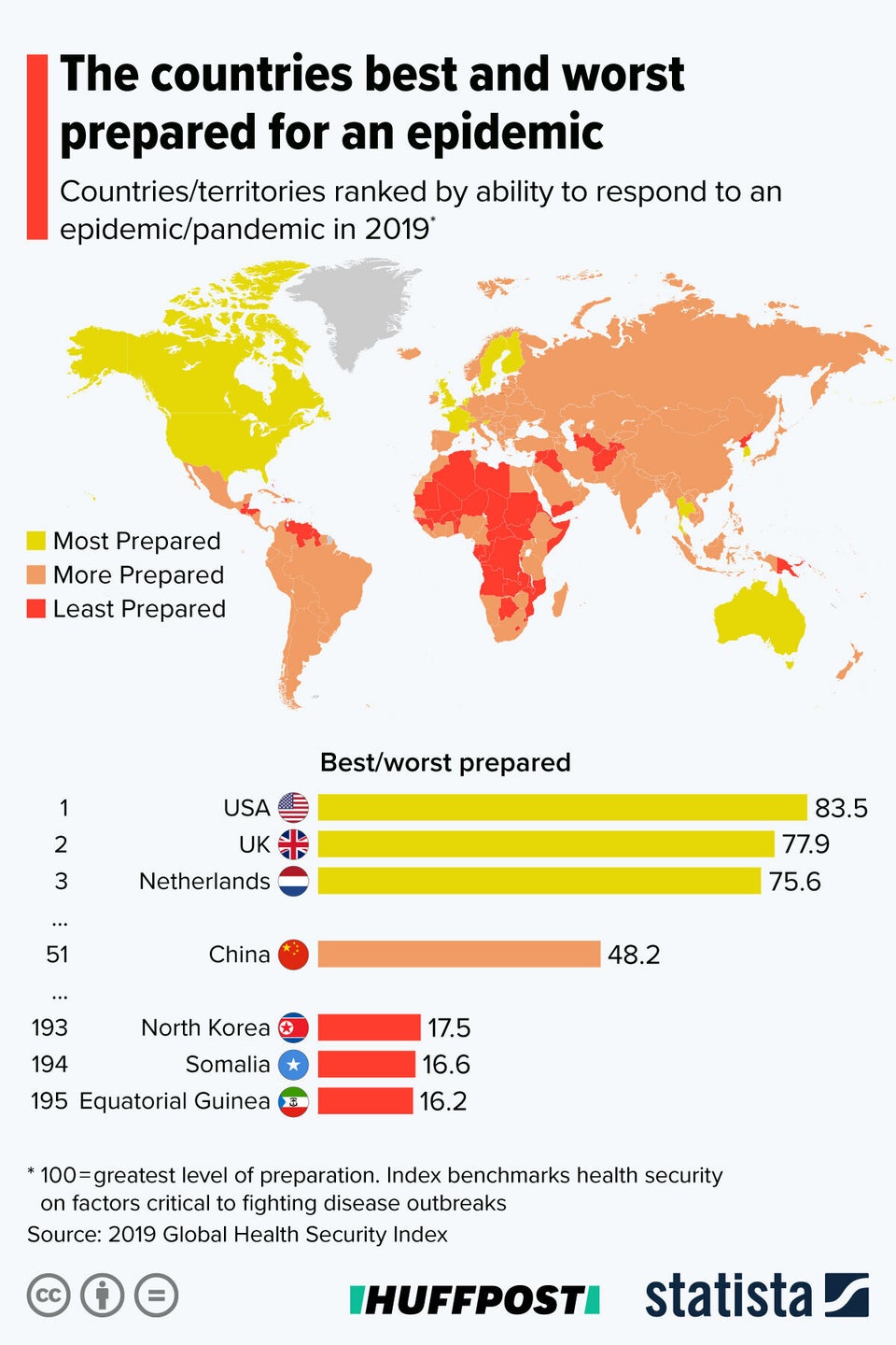 the-uk-and-us-were-ranked-top-for-pandemic-preparedness-what-went