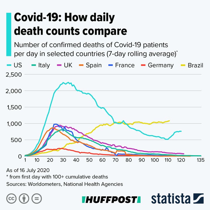 Covid Deaths