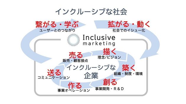 多様性を活かすマーケティングに必要な「3つのポイント」とは？