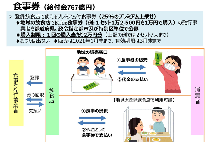 農林水産省による説明