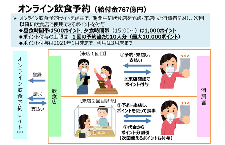 農林水産省による説明