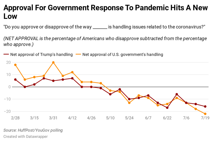 Results of a new HuffPost/YouGov tracking poll on the coronavirus pandemic.