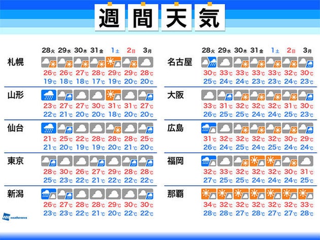 東京梅雨明け予想