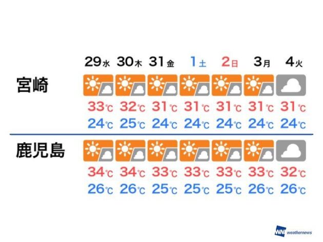 梅雨明け 約2か月間 九州南部でやっと明ける 平年より14日遅れ 関東などは8月に持ち越し ハフポスト