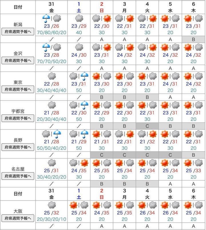 気象庁 東京の梅雨明けはいつ 8月2日以降は晴天が続きそうです ハフポスト News 気象庁 東京の梅雨明けはいつ 8月2日以降は晴天が続きそうです ハフポスト News
