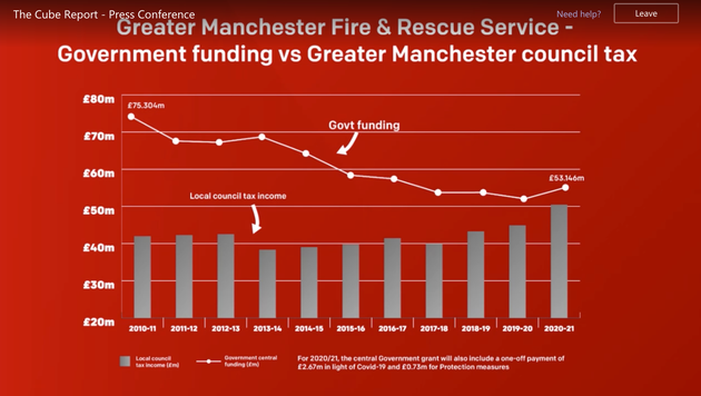 Revealed: Five Fire Engines Were Left To Cover 500 Square Miles During Bolton Inferno