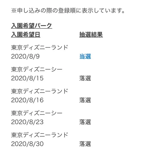 東京ディズニーランド&シー、ついに「年パス」でも入園可能に。それでも、当選者が手放しに喜べないワケ | ハフポスト NEWS