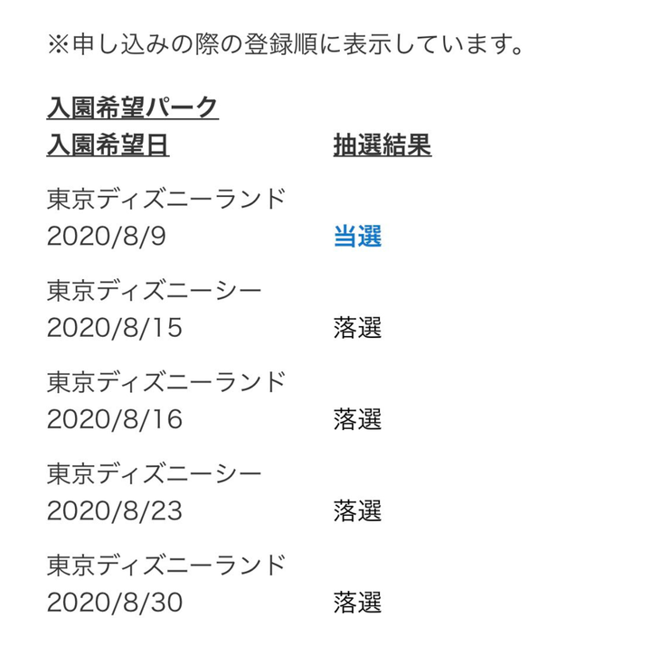 東京ディズニーランド 22 6 23 木 ペアパスポート当選チケット Bpbd Kendalkab Go Id