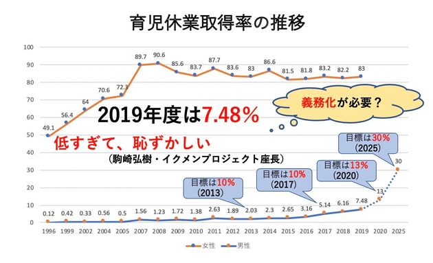 育休 男性