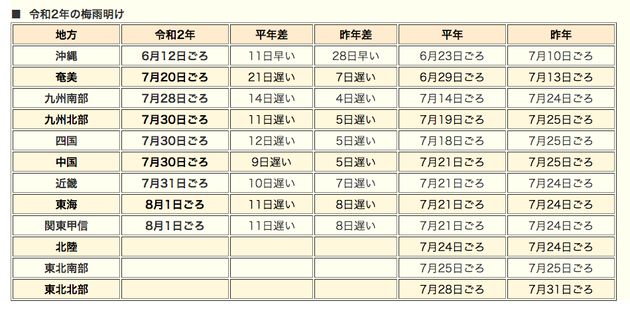 四国 2019 梅雨入り 四国地方 過去の梅雨入り・梅雨明け｜Surf