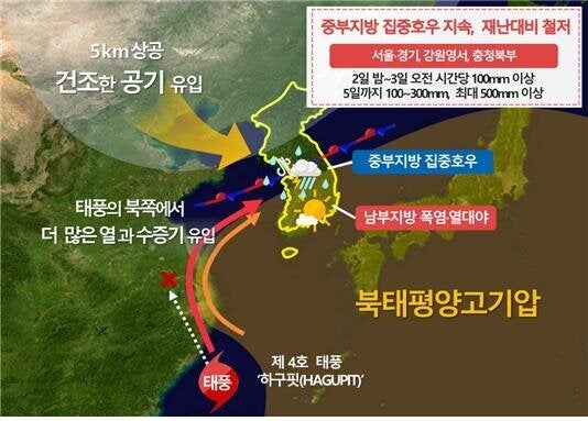3일 아침 기압계 모식도(