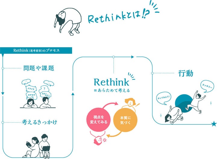 Rethinkとは？