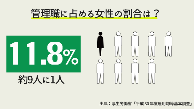 コンサル業界 体力勝負の男性社会 アクセンチュアで 中途 女性管理職が増えるワケ ハフポスト