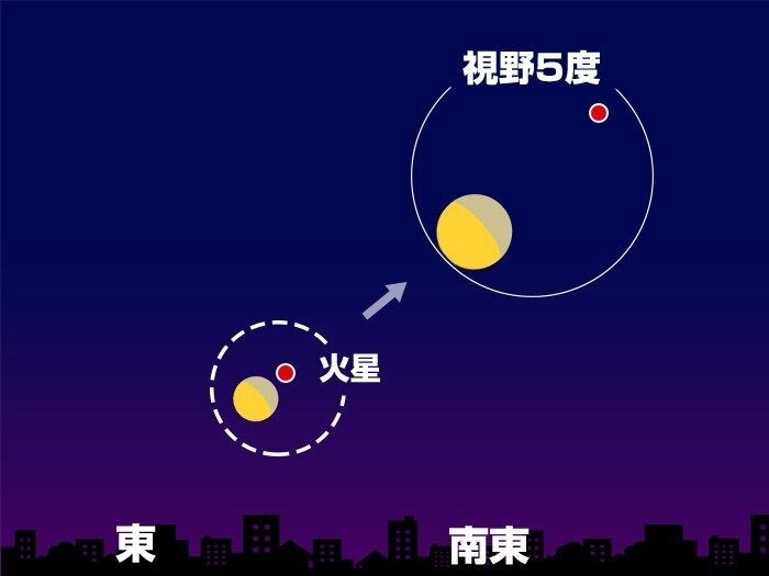 10日(月)1時頃 東〜南東の空(東京)