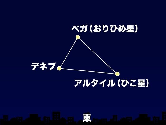 25日(火)20時頃 東の空(東京)