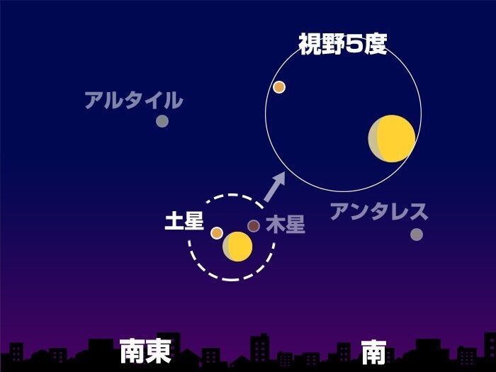 29日(土)19時13分頃 南東〜南の空(東京)