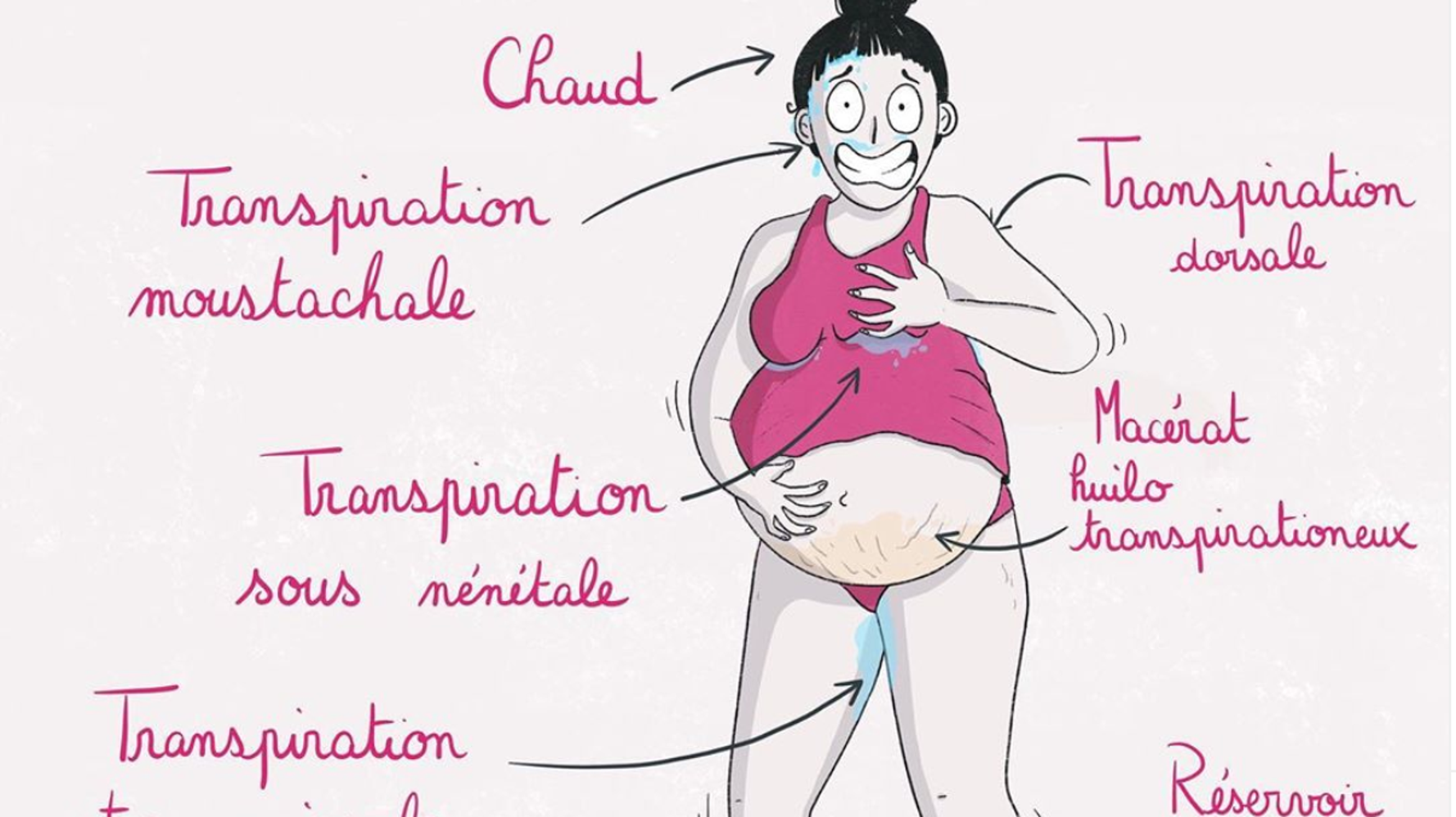 Etre Enceinte Durant La Canicule N Est Pas Toujours Facile La Preuve En Dessin Le Huffington Post Life
