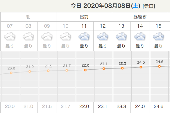 大通公園の天気