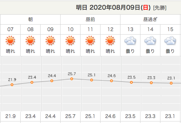 大通公園の天気（8月9日予報）