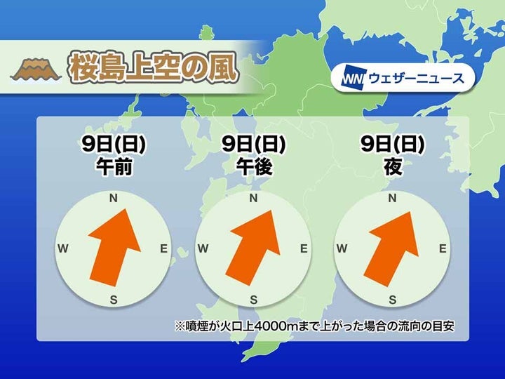 桜島上空の風の予想 