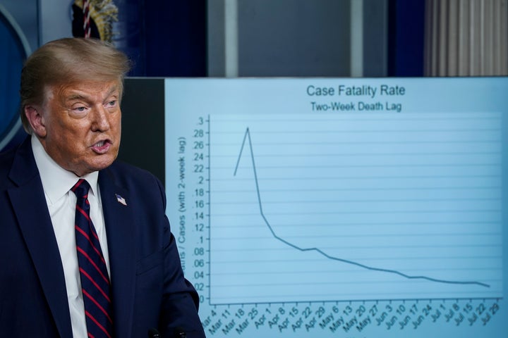 As Trump's mishandling of the coronavirus crisis has threatened his poll numbers ahead of the November election, he has made