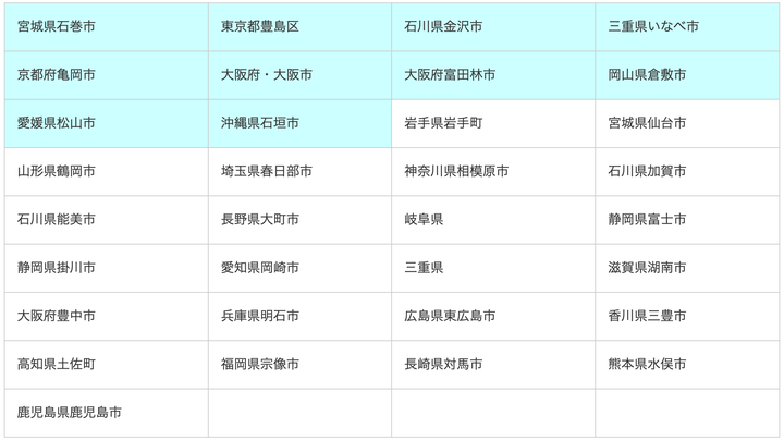 色付きはモデル事業の自治体