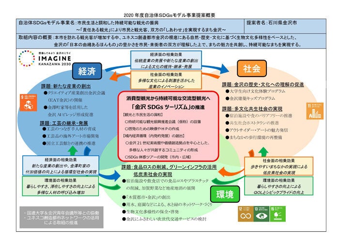 出典：内閣府地方創生推進事務局発表資料