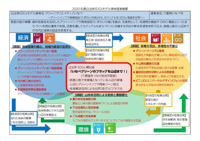 出典：内閣府地方創生推進事務局発表資料