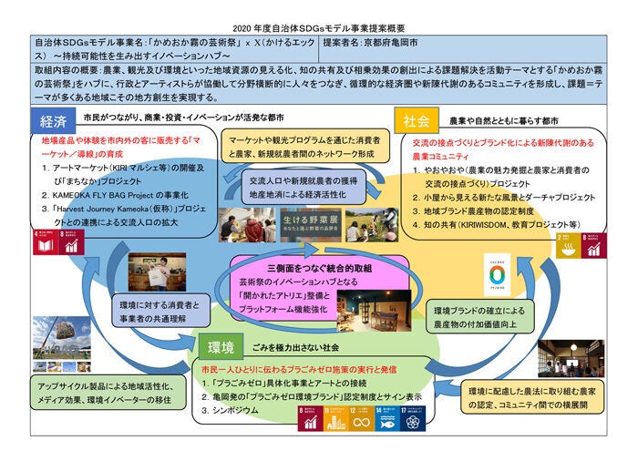 出典：内閣府地方創生推進事務局発表資料