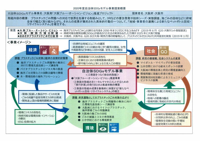 出典：内閣府地方創生推進事務局発表資料