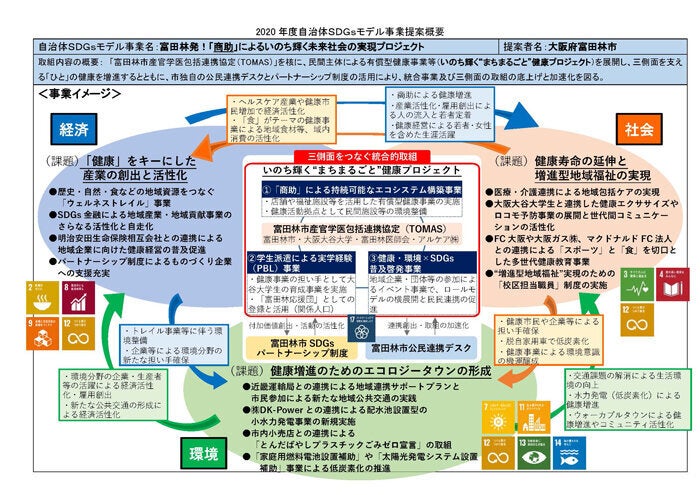 出典：内閣府地方創生推進事務局発表資料