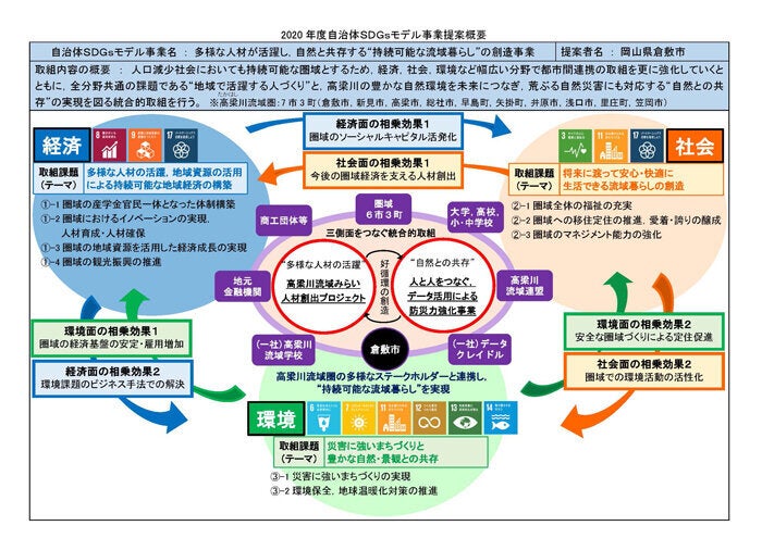 出典：内閣府地方創生推進事務局発表資料