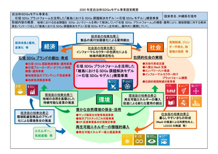 出典：内閣府地方創生推進事務局発表資料