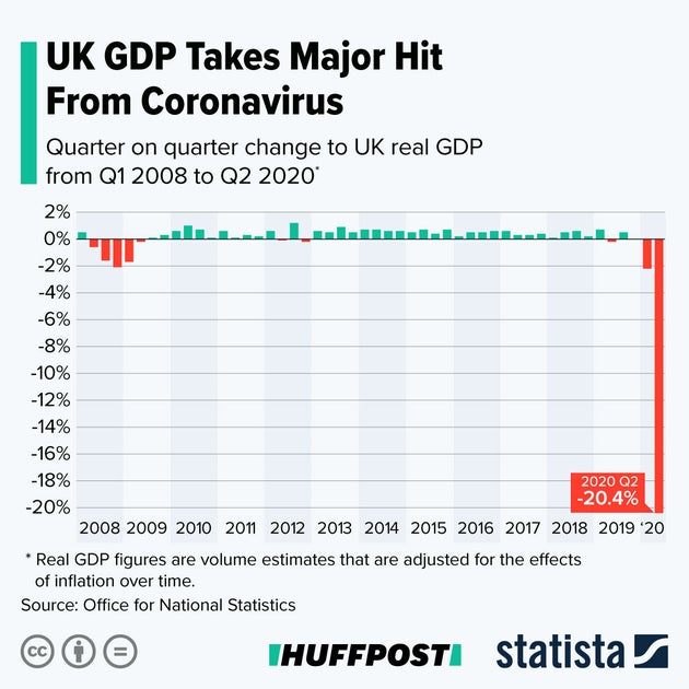 Oh, It’s Your First Recession? Here’s What You Need To Know