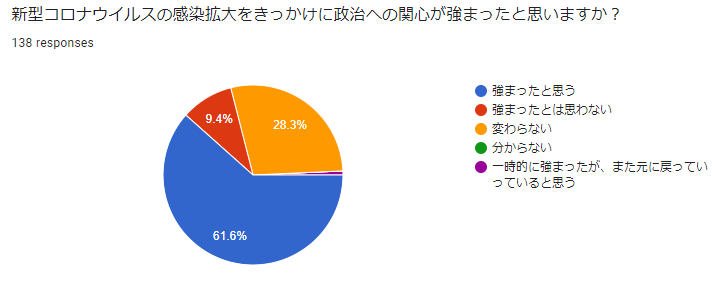 ハフポスト日本版が実施したアンケート