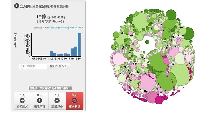 「g0v」に表示された政府予算。緑が濃いほど増加、赤が濃いほど減少。