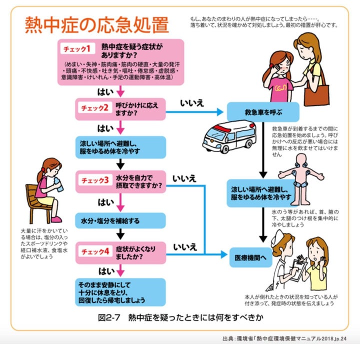 環境省の「熱中症環境保健マニュアル」より