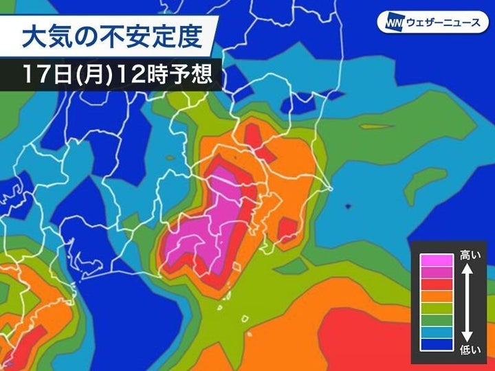 大気の不安定度