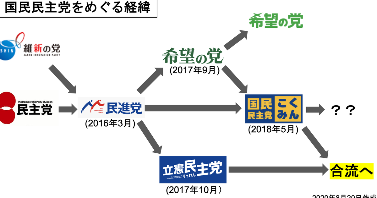 国民民主党、どうやってできたか覚えてる?立憲民主党と合流へ。これまでの経緯を振り返る