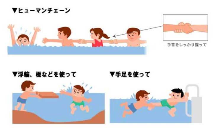 溺れた人を安全に救助する方法例