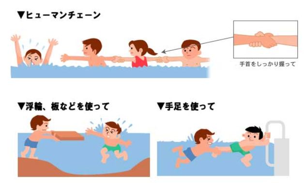 泳いで助けに行ってはいけない 溺れている人の正しい救助法は ハフポスト