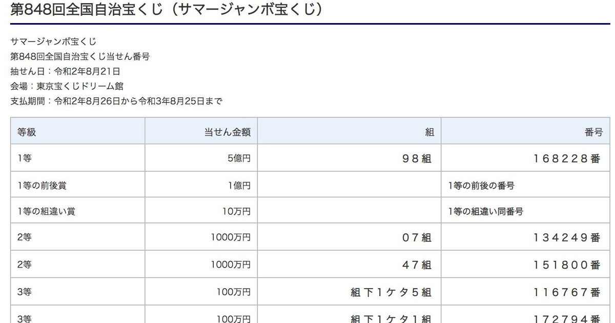 サマージャンボ宝くじ 当選番号一覧 年 第848回 ハフポスト サマージャンボ宝くじ 当選番号一覧 年 第848回 ハフポスト