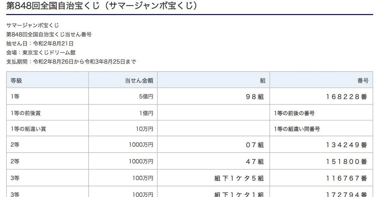 抽選 日 ジャンボ サマー サマージャンボミニ当選番号と発売日・抽選日予定