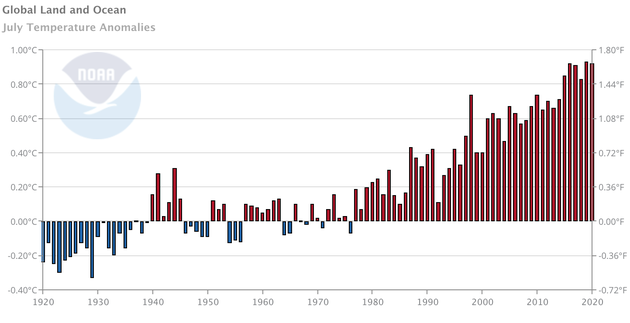 Global land and ocean temperature anomalies in