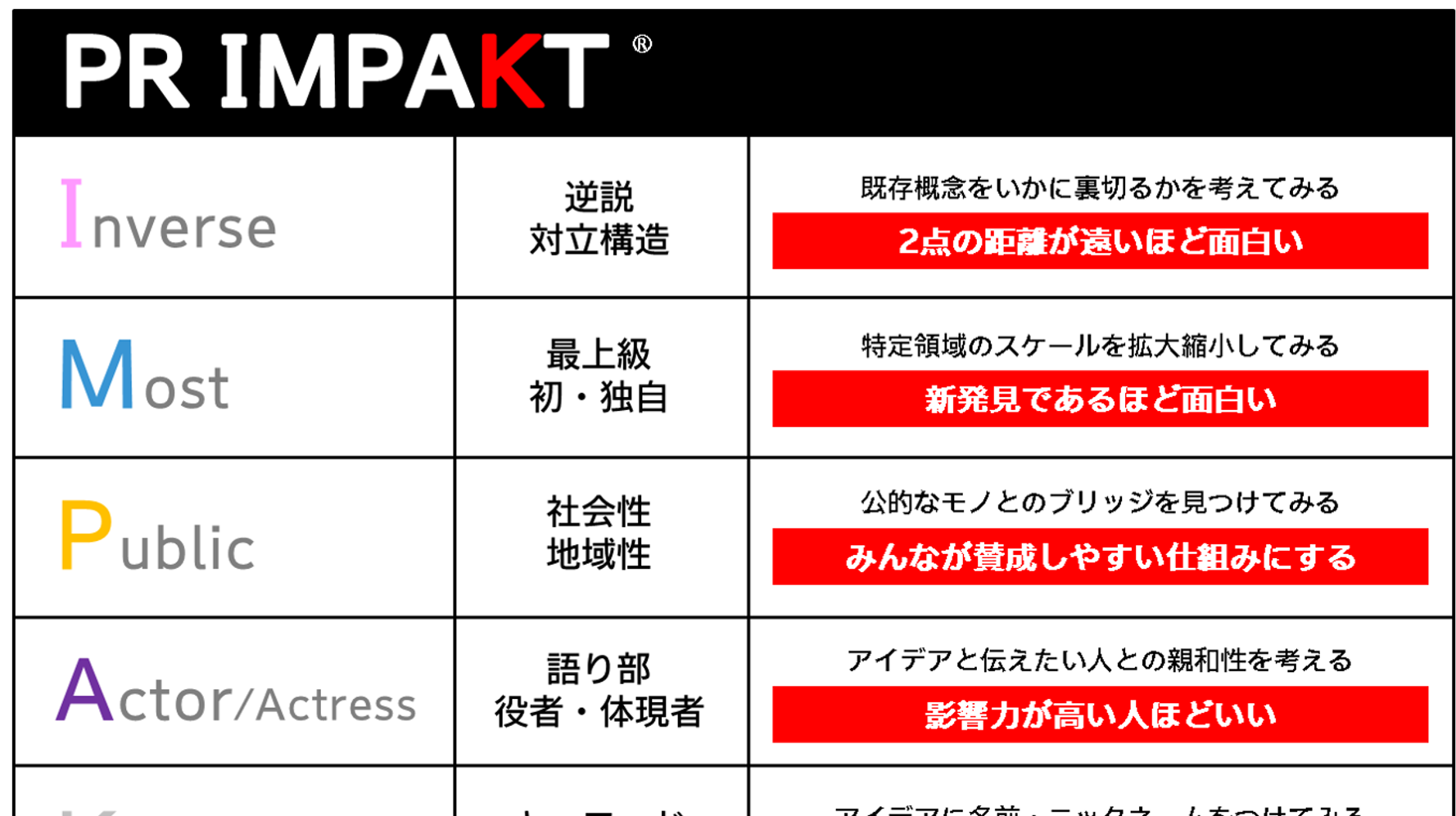 記者が食いつく「6つの視点」とは？ 良いことをやっても広まらない