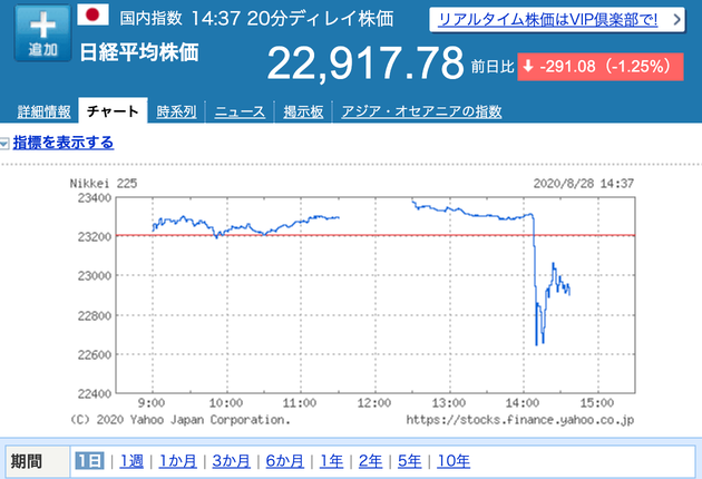 株価ããã¤ã¢ã¬ã©ãã©ã¼ã« å®åæä¸é¦ç¸ã®è¾ä»»æå'å ±é